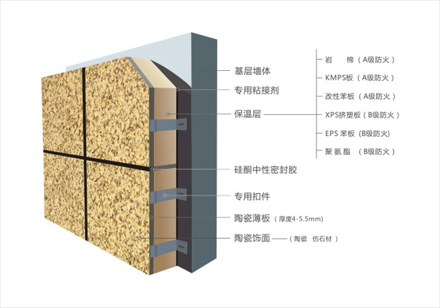 c-f4预制边槽陶瓷保温装饰一体板