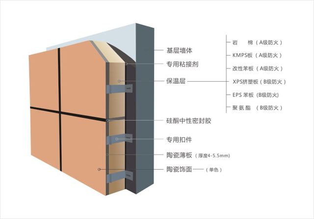 c-f陶瓷保温一体板